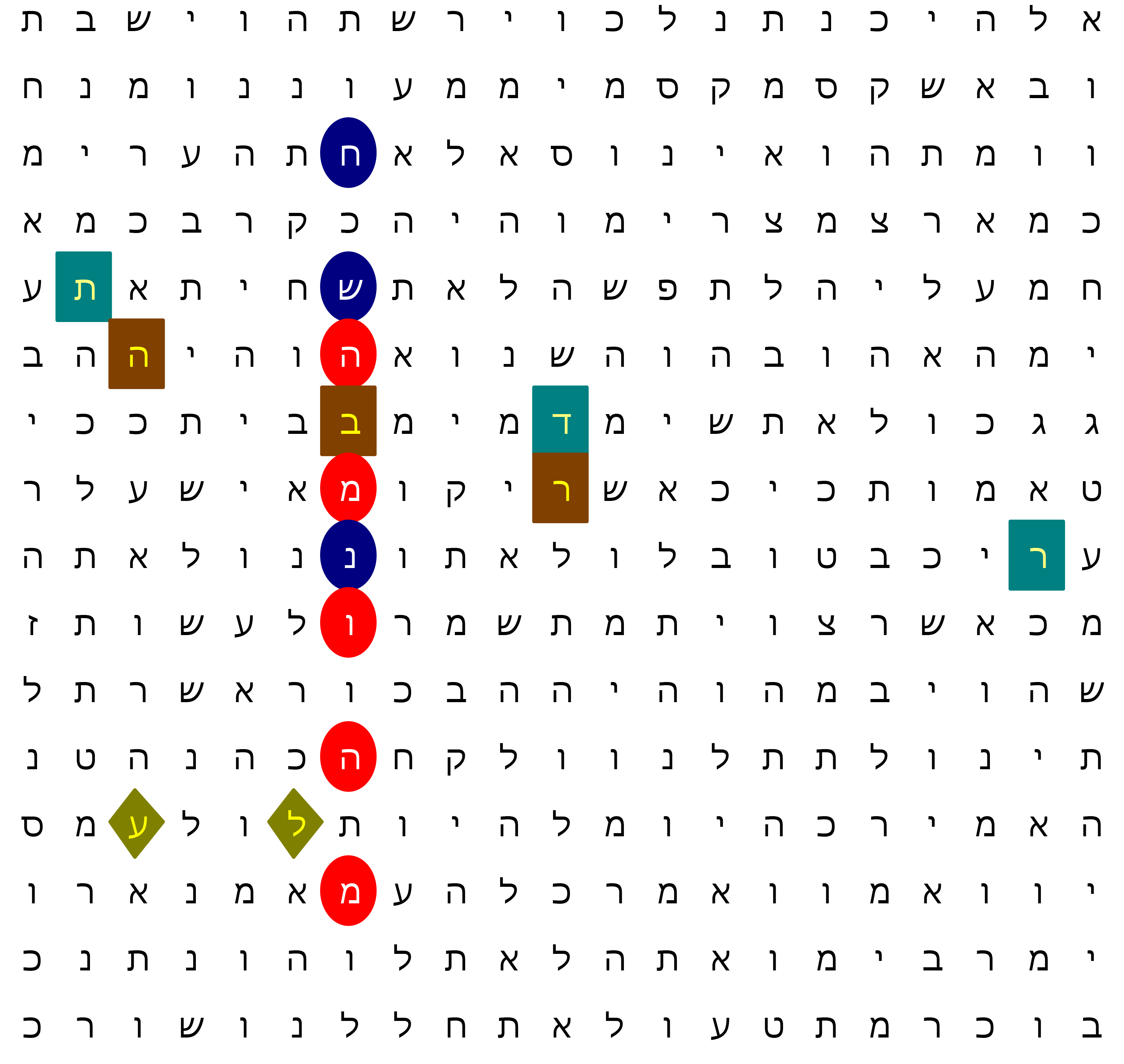 Bible Code Matrix